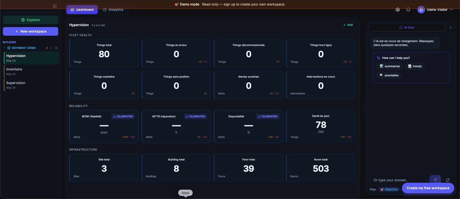 Hypervision dashboard