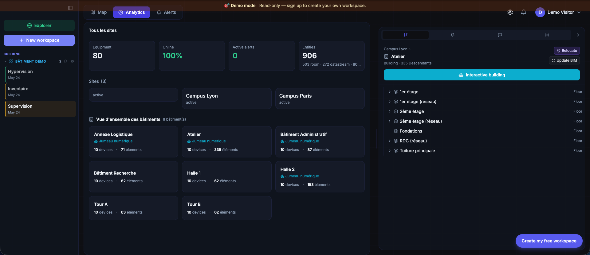 Supervision dashboard